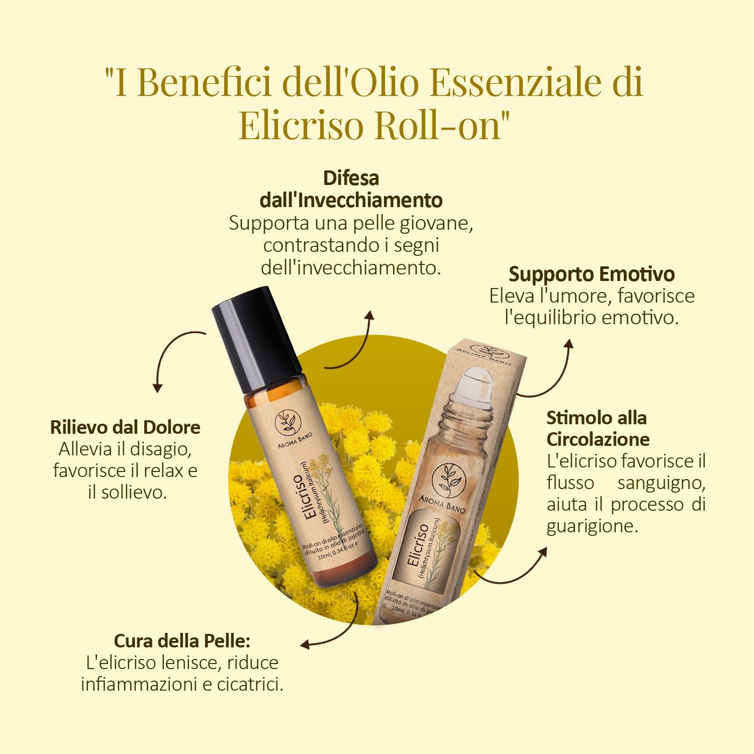 Benefici del roll-on all’elicriso Aromabano per pelle, equilibrio e benessere quotidiano